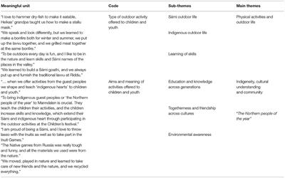 Development of Cultural and Environmental Awareness Through Sámi Outdoor Life at Sámi/Indigenous Festivals